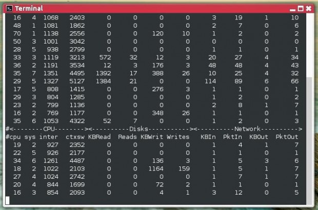 Collectl Monitoring