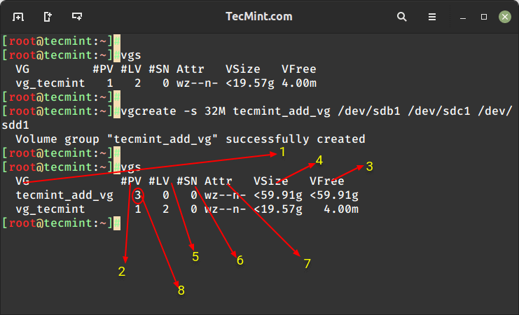 Confirm LVM Volume Groups