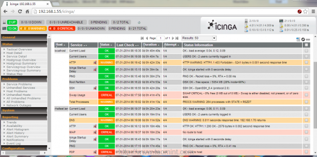 Icinga Monitoring Dashboard