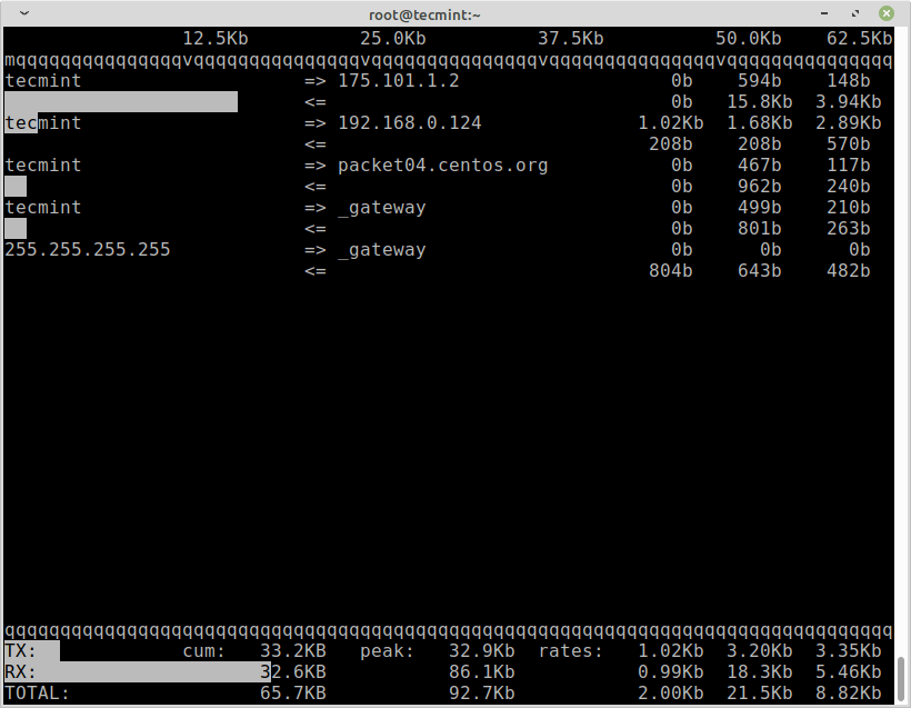 iftop - Network Bandwidth Monitoring