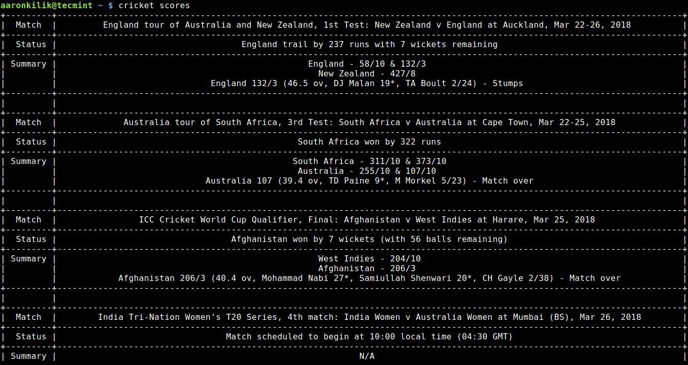 Live Cricket Score in Linux Terminal