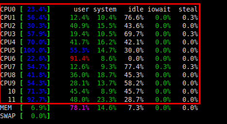 Glances - Monitor CPU Core Utilization